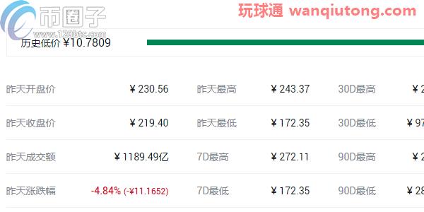 盘点2021最可能大涨的几种币？