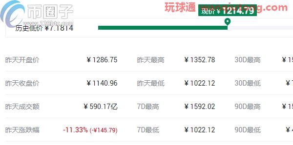 盘点2021最可能大涨的几种币？