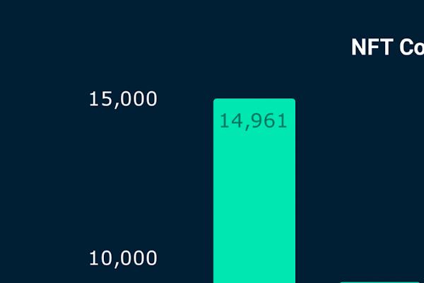 按筹集到的 ETH 数量计算的 NFT 收藏品（针对 2022 年 1 月 1 日至 6 月 30 日之间部署的合约）