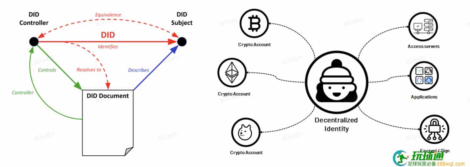 Sourse：w3.org