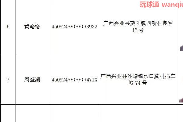 关于敦促兴业籍非法滞留缅北、金三角、阿联酋涉诈高危人员回国的通告 关于敦促兴业籍非法滞留缅北、金三角、阿联酋涉诈高危人员回国的通告