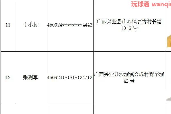 关于敦促兴业籍非法滞留缅北、金三角、阿联酋涉诈高危人员回国的通告 关于敦促兴业籍非法滞留缅北、金三角、阿联酋涉诈高危人员回国的通告