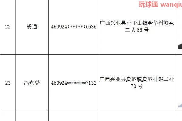 关于敦促兴业籍非法滞留缅北、金三角、阿联酋涉诈高危人员回国的通告 关于敦促兴业籍非法滞留缅北、金三角、阿联酋涉诈高危人员回国的通告