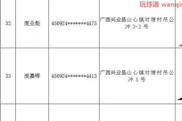 关于敦促兴业籍非法滞留缅北、金三角、阿联酋涉诈高危人员回国的通告 关于敦促兴业籍非法滞留缅北、金三角、阿联酋涉诈高危人员回国的通告