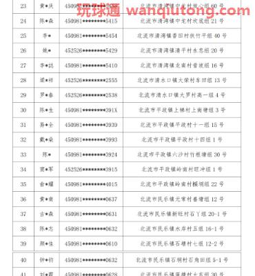 广西北流市公安局关于敦促“两卡”违法犯罪人员投案自首及注销开户的通告 广西北流市公安局关于敦促“两卡”违法犯罪人员投案自首及注销开户的通告