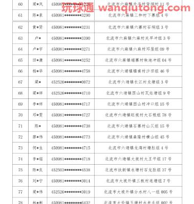 广西北流市公安局关于敦促“两卡”违法犯罪人员投案自首及注销开户的通告 广西北流市公安局关于敦促“两卡”违法犯罪人员投案自首及注销开户的通告