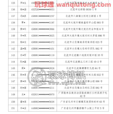 广西北流市公安局关于敦促“两卡”违法犯罪人员投案自首及注销开户的通告 广西北流市公安局关于敦促“两卡”违法犯罪人员投案自首及注销开户的通告