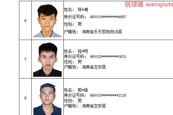 76人上榜!三亚警方公布“断卡”行动2022年第二批惩戒人员名单 76人上榜!三亚警方公布“断卡”行动2022年第二批惩戒人员名单