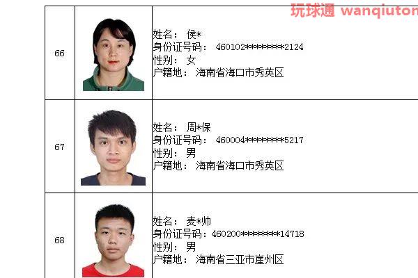 76人上榜!三亚警方公布“断卡”行动2022年第二批惩戒人员名单 76人上榜!三亚警方公布“断卡”行动2022年第二批惩戒人员名单