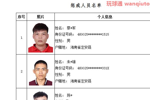 76人上榜!三亚警方公布“断卡”行动2022年第二批惩戒人员名单 76人上榜!三亚警方公布“断卡”行动2022年第二批惩戒人员名单
