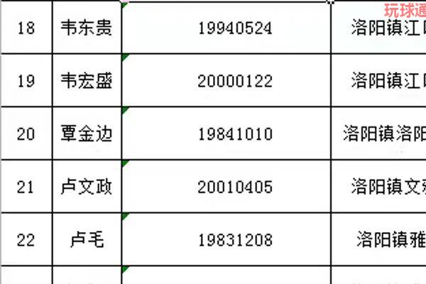 警方通告，35名环江籍滞留缅北人员，不回国将全面断卡...