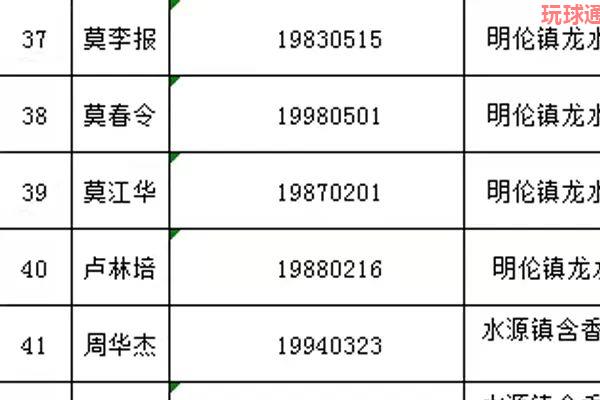 警方通告，35名环江籍滞留缅北人员，不回国将全面断卡...