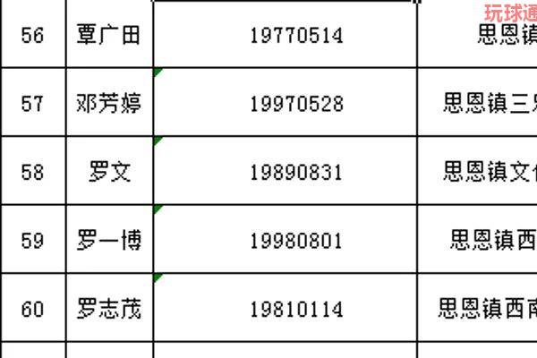 警方通告,35名环江籍滞留缅北人员,不回国将全面断卡... 警方通告,35名环江籍滞留缅北人员,不回国将全面断卡...