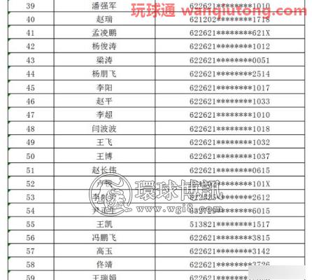 【曝光】甘肃陇南市“断卡行动”惩戒人员名单 (第三期) 【曝光】甘肃陇南市“断卡行动”惩戒人员名单 (第三期)