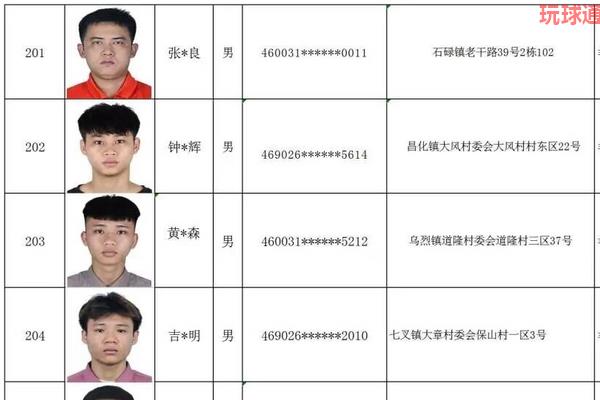 海南昌江警方公布曝光277名“两卡”违法犯罪人员