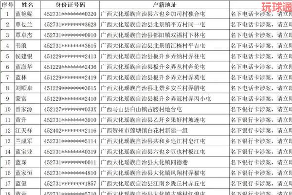 广西大化县公安局关于敦促“两卡”违法犯罪人员投案自首的通告 广西大化县公安局关于敦促“两卡”违法犯罪人员投案自首的通告