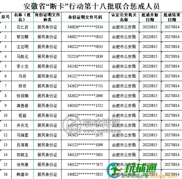 “断卡”行动！安徽这1278个单位和人员被联合惩戒！