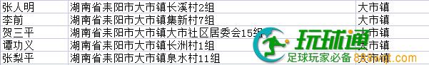 快投案自首！湖南耒阳市第五批164名涉“两卡”违法犯罪嫌疑人名单曝光
