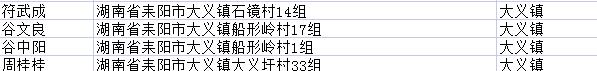 快投案自首！湖南耒阳市第五批164名涉“两卡”违法犯罪嫌疑人名单曝光