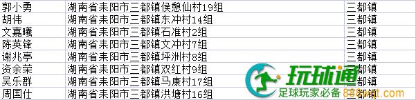 快投案自首！湖南耒阳市第五批164名涉“两卡”违法犯罪嫌疑人名单曝光