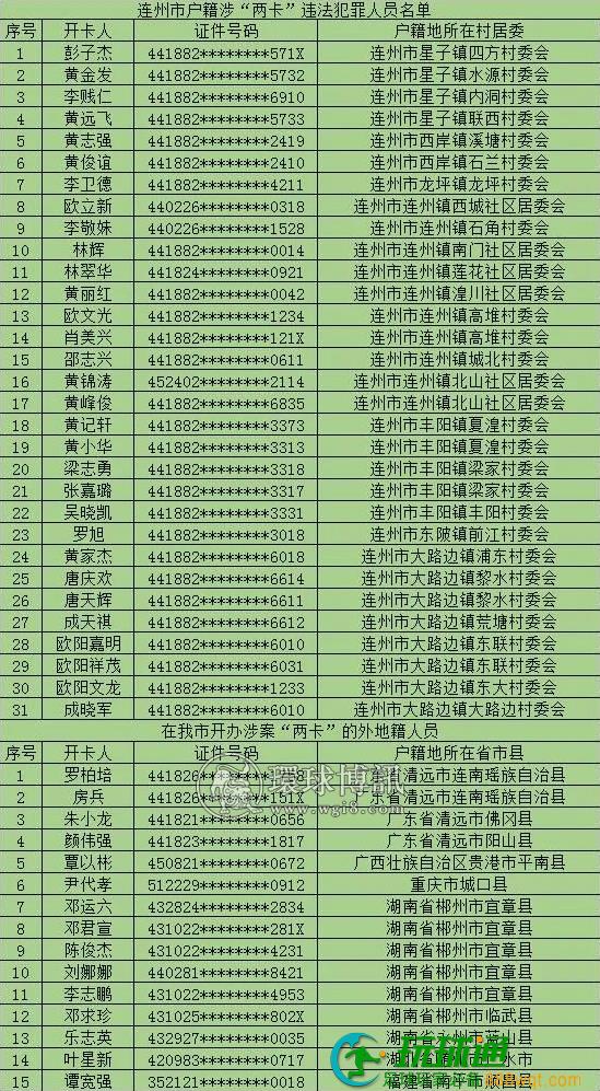 抓紧投案自首!连州市公安局关于敦促“两卡”违法犯罪人员投案自首的通告 抓紧投案自首!连州市公安局关于敦促“两卡”违法犯罪人员投案自首的通告