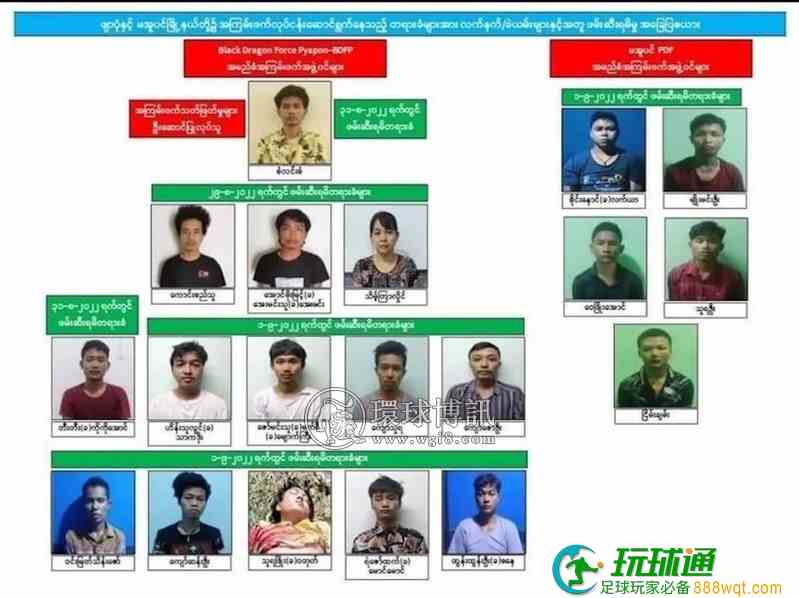 缅甸仰光各地爆炸不断 19名“涉恐”人员被捕 缅甸仰光各地爆炸不断 19名“涉恐”人员被捕