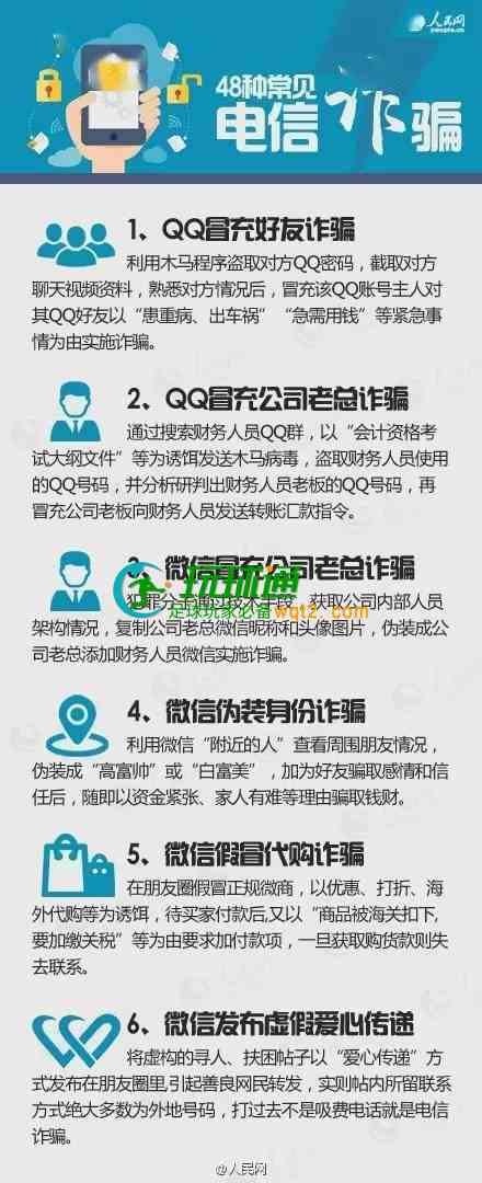 警惕！身边的电信诈骗！