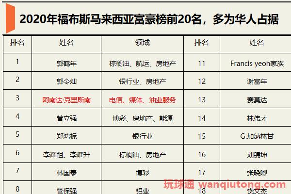 东南亚的华人教父：金钱、裙带与谎言
