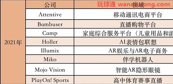 迪士尼的2021：投资BC公司亏损1.11亿美元，内容开支250亿美元