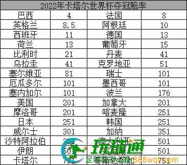让我上天台的世界杯小组赛，BC公司是怎么制定赔率的？