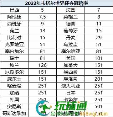 让我上天台的世界杯小组赛，BC公司是怎么制定赔率的？